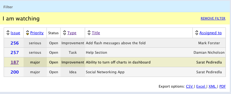 List of filtered issues